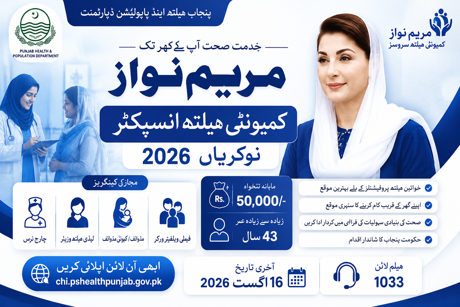 maryam nawaz community health inspector jobs apply online